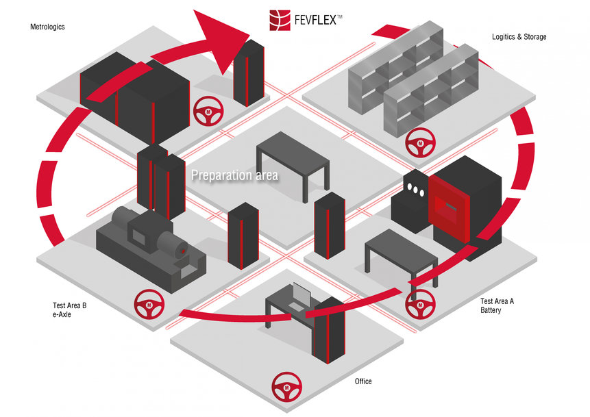 FEV LAUNCHES NEW SOLUTIONS FOR HIGH VOLTAGE BATTERY TESTING